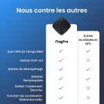 iFindTag image