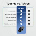iFindTag image